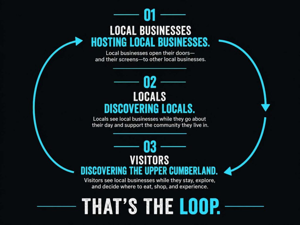 loopinfo